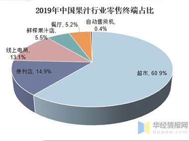 中国果汁行业发展现状